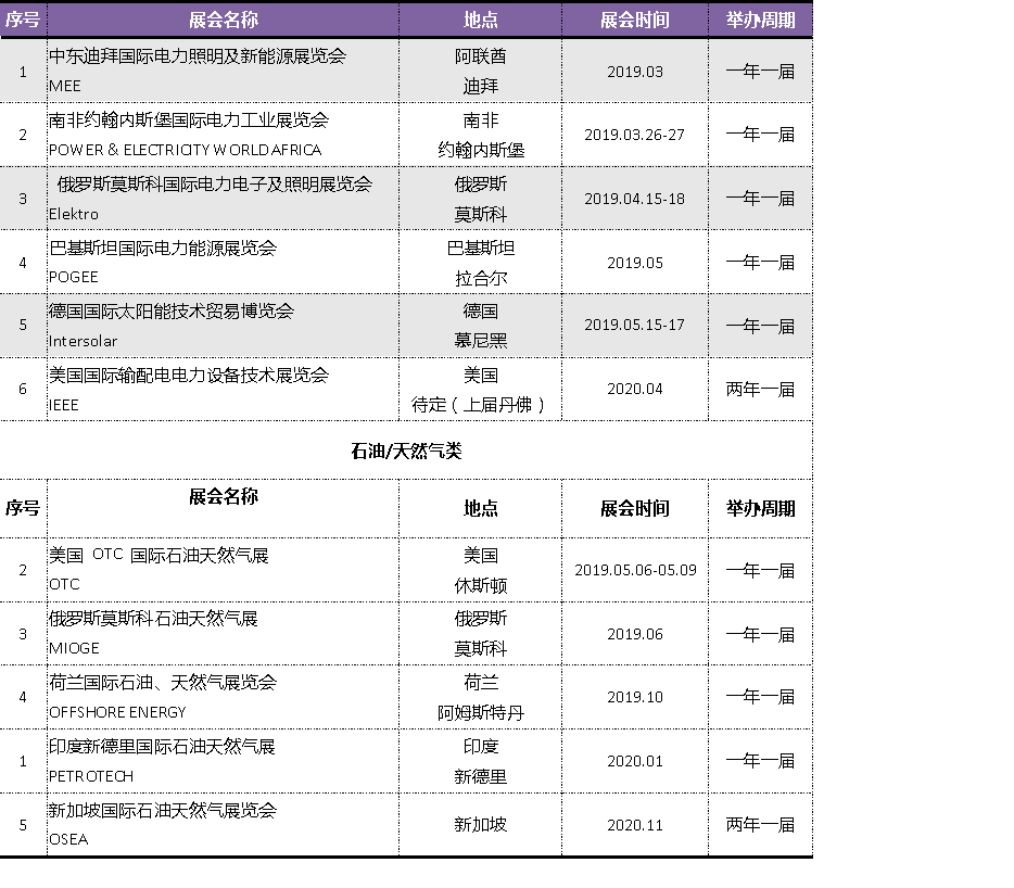 2019-2020年電力/新能源/照明類  展覽計劃