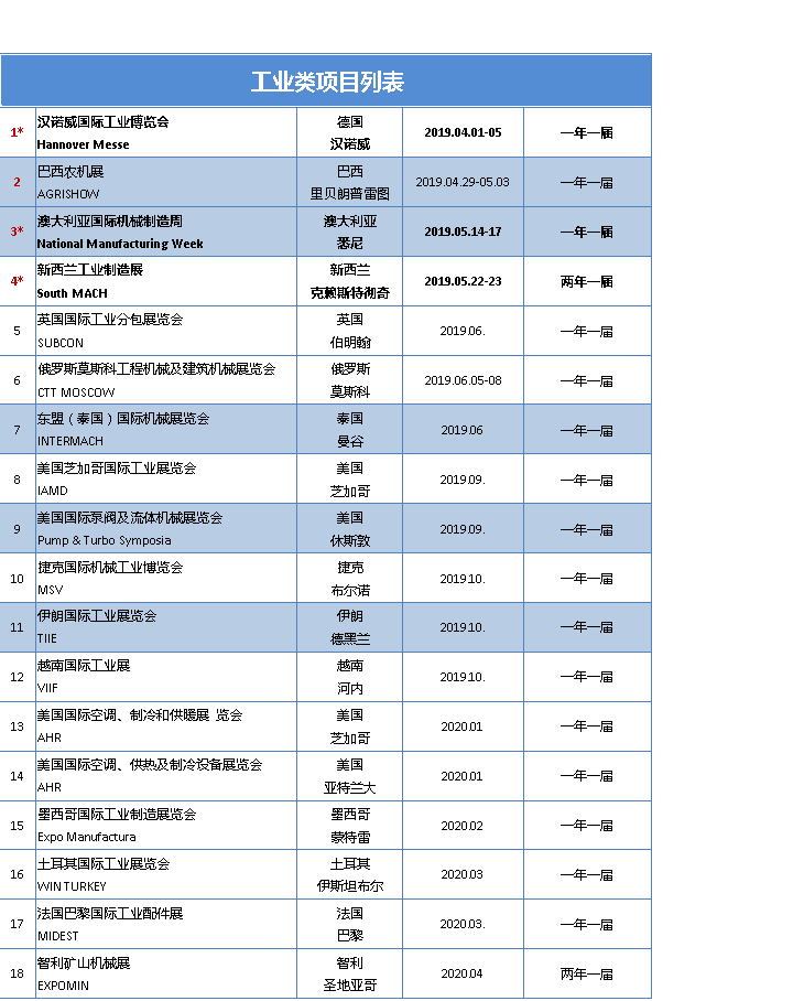 2019-2020年建材/五金/工業(yè)類 展覽計劃