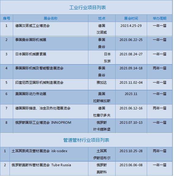 2023年全球工業(yè)/管道管材 行業(yè)展會(huì)計(jì)劃