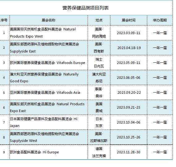2023年全球營養(yǎng)保健類出展計(jì)劃