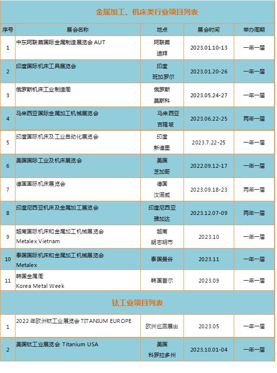 2023年金屬加工/機(jī)床/鈦工業(yè) 行業(yè)展會(huì)計(jì)劃