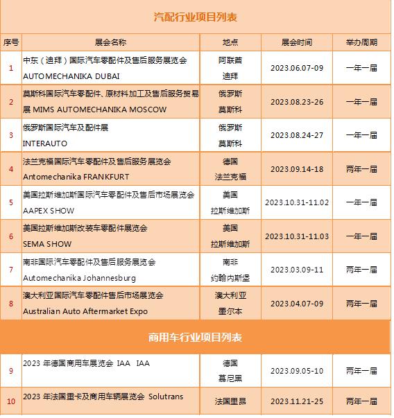 2023年汽車汽配行業(yè)展會(huì)計(jì)劃