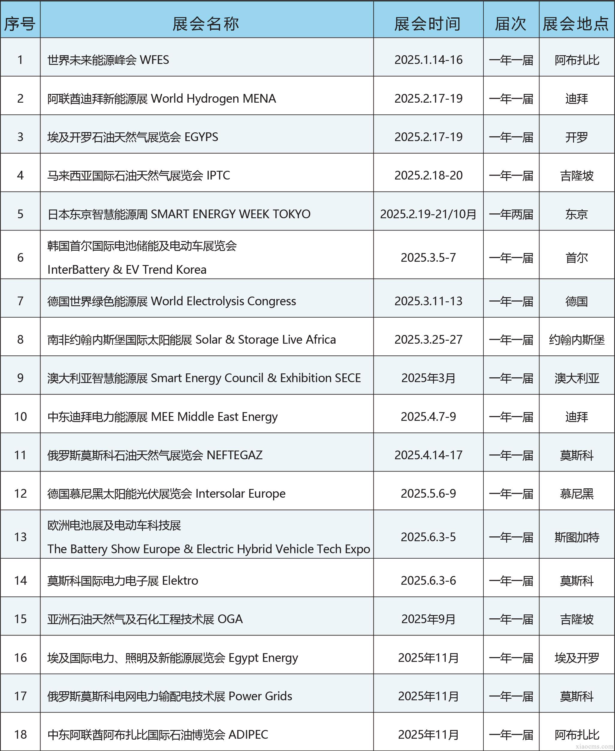 中媒2025年全球電力及能源行業(yè)展會(huì)計(jì)劃