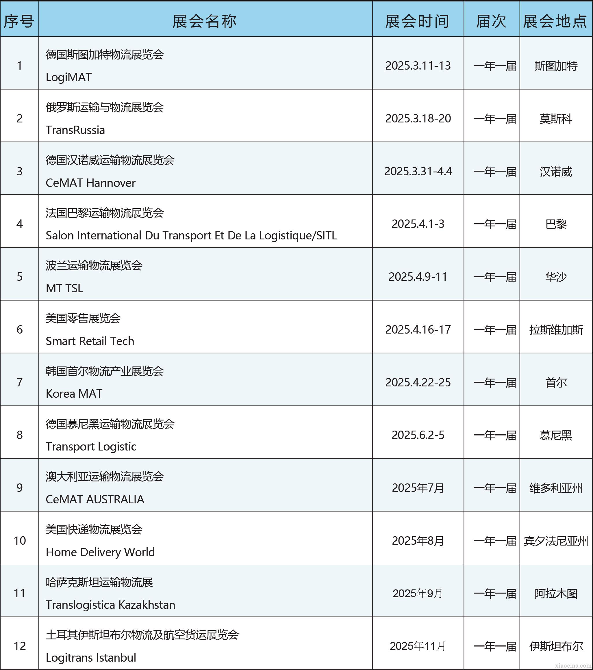 中媒2025年全球運(yùn)輸物流行業(yè)展會(huì)計(jì)劃
