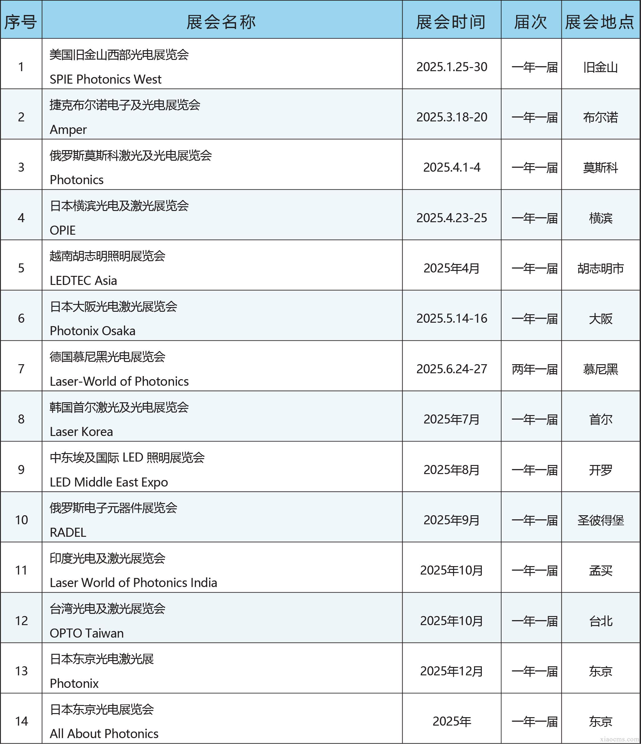 中媒2025年全球光電激光行業(yè)展會(huì)計(jì)劃