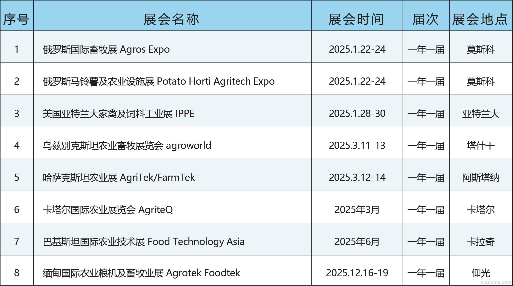 中媒2025年全球農(nóng)牧業(yè)及農(nóng)機(jī)行業(yè)展會(huì)計(jì)劃