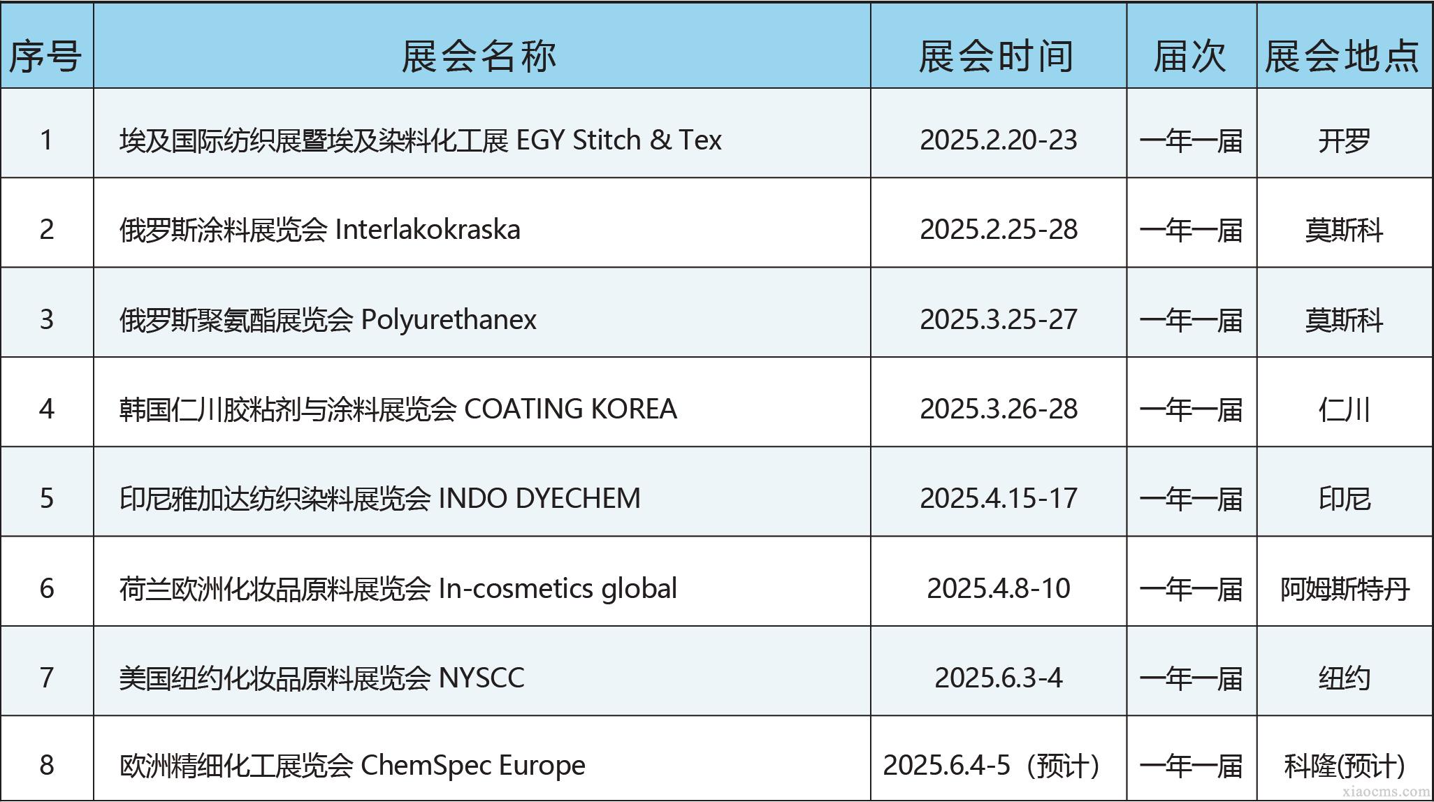 中媒2025年全球化工行業(yè)展會(huì)計(jì)劃