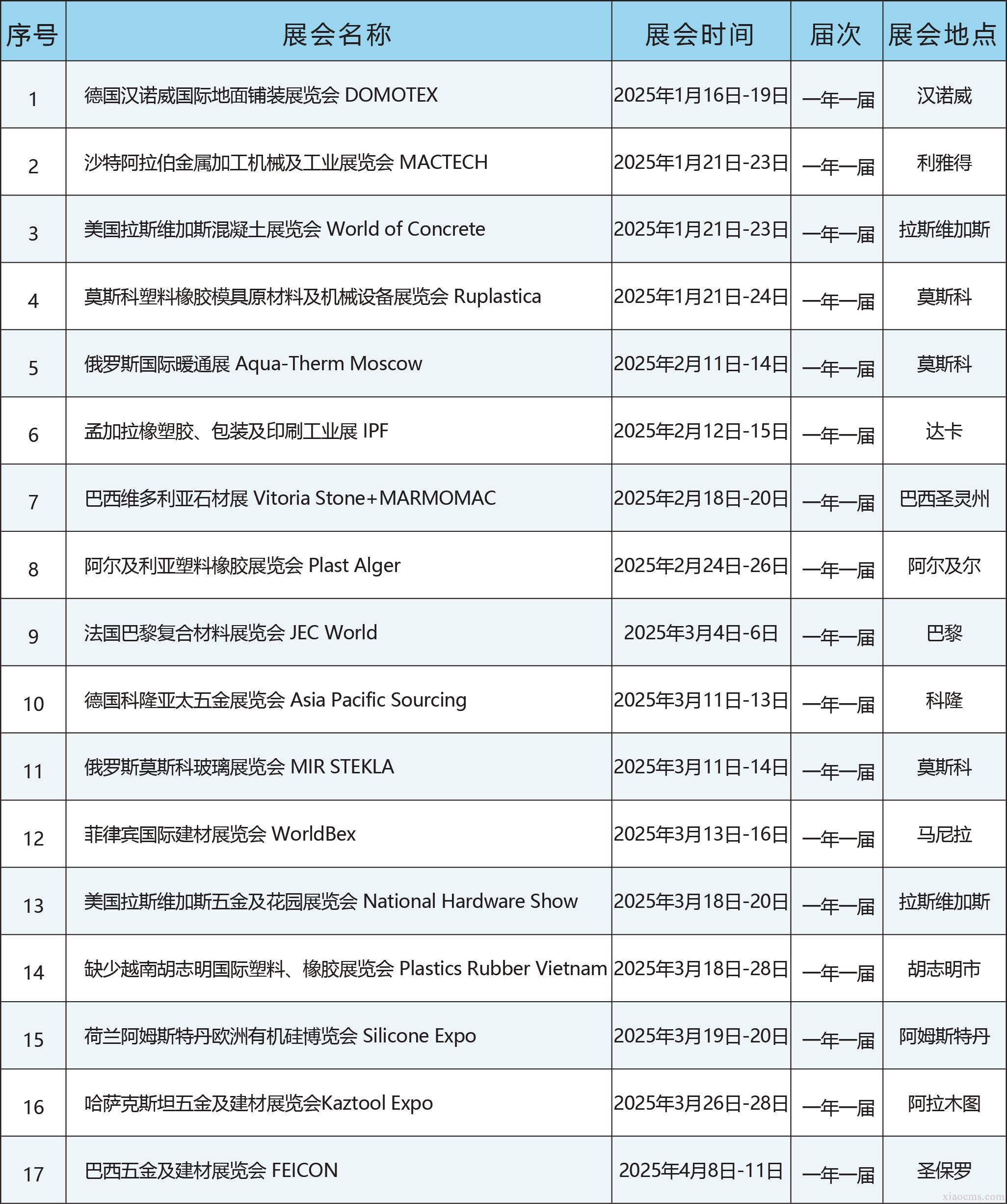 中媒2025年全球五金及建材行業(yè)展會(huì)計(jì)劃